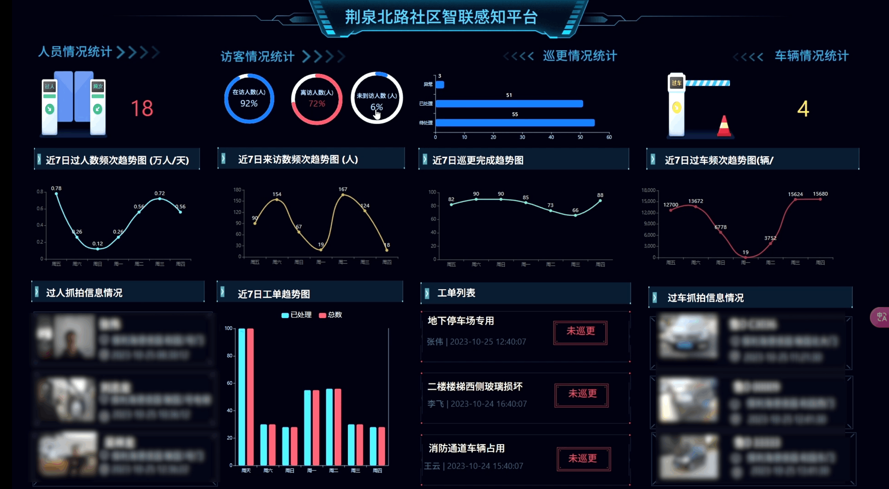智慧社区数据分析平台
